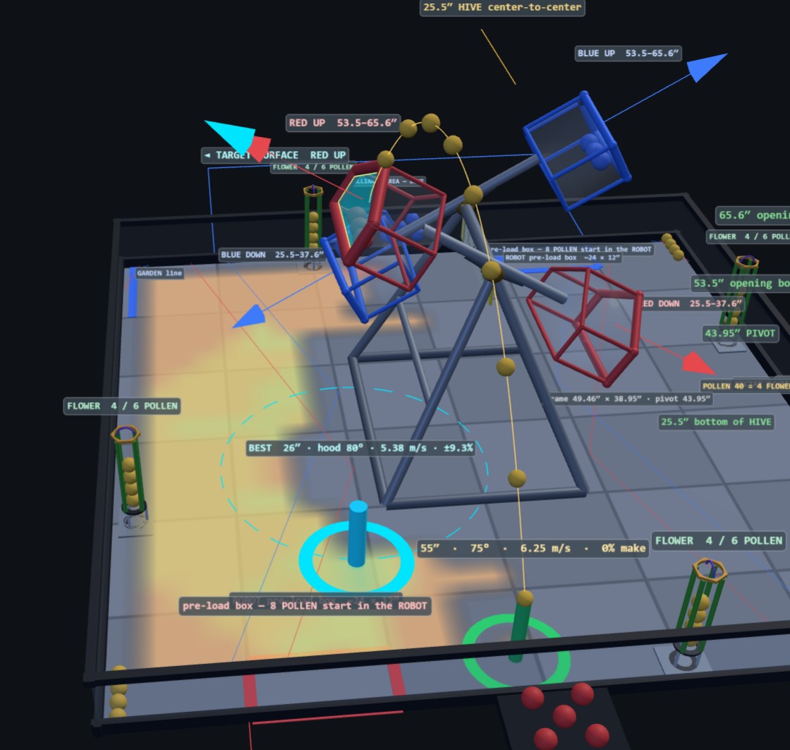 3D trajectory solver showing high-percentage launch-angle zones across the BIOBUZZ field